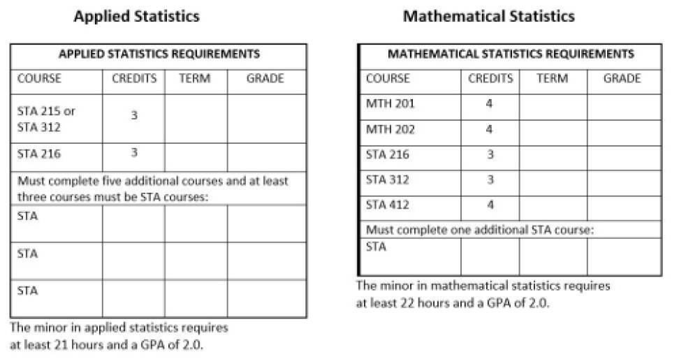 Courses in Applied/Mathematical Statistics Minor Requirements